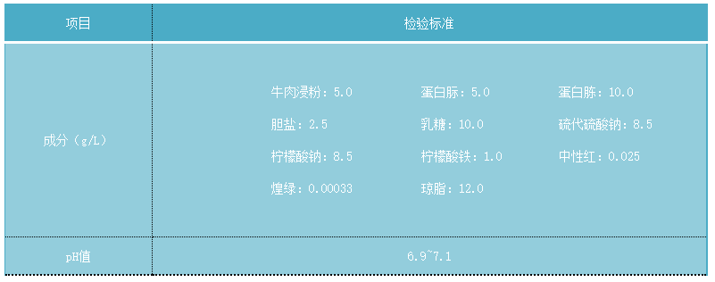 SS瓊脂培養(yǎng)基配方表